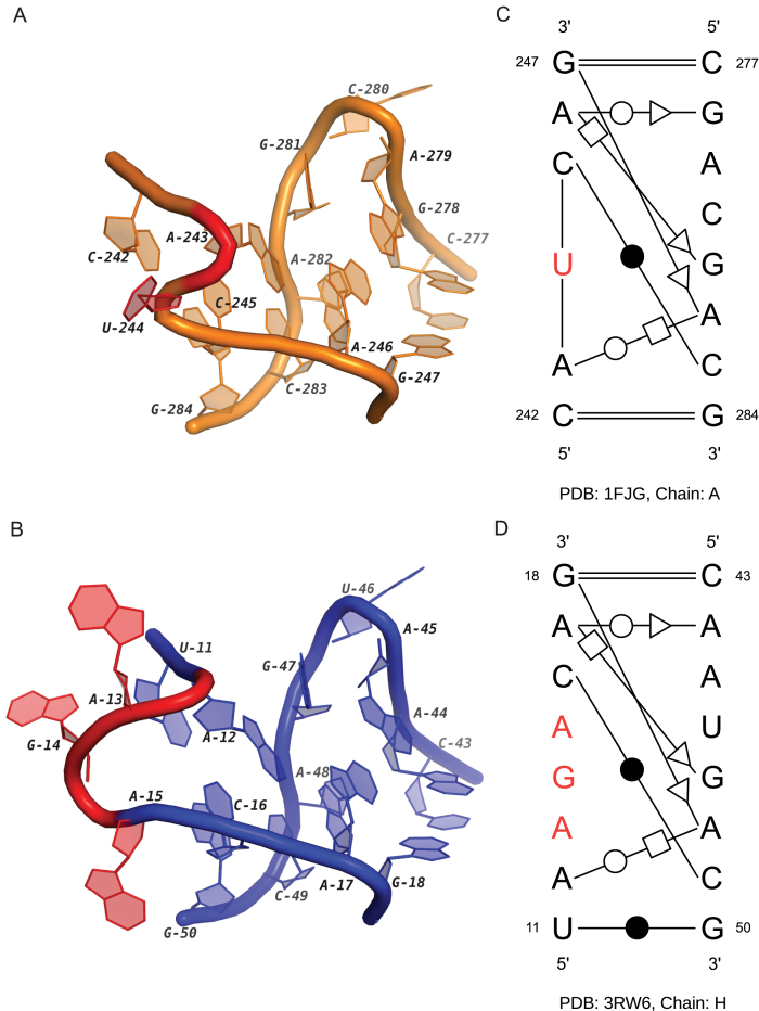 Figure 3.