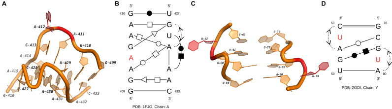 Figure 4.