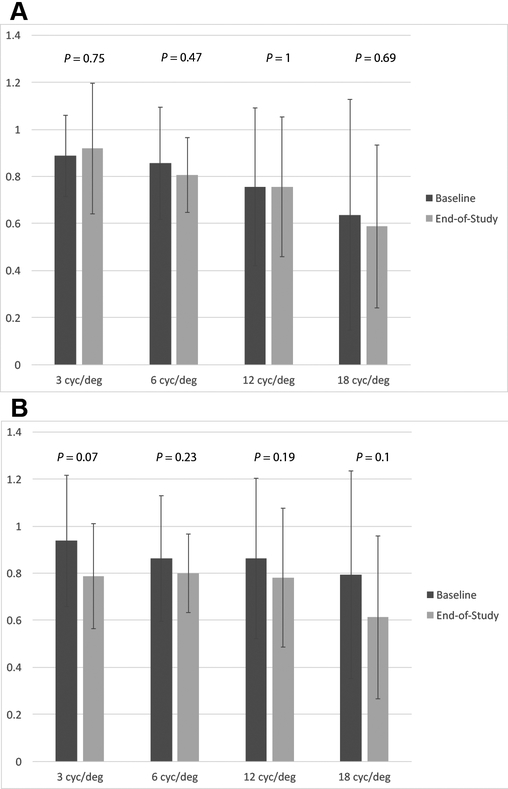 Figure 3: