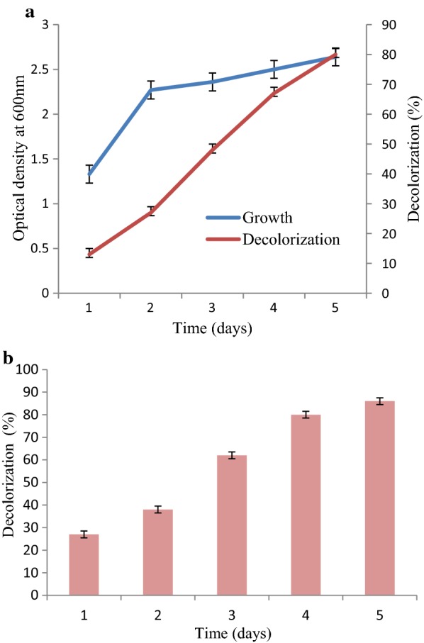 Fig. 3