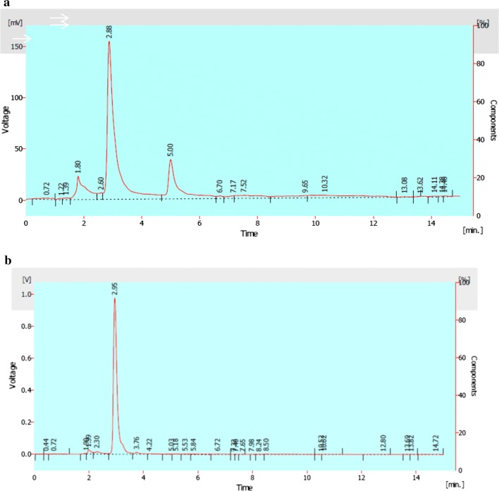 Fig. 4