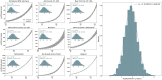 Figure 5: