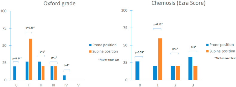 Graph 1