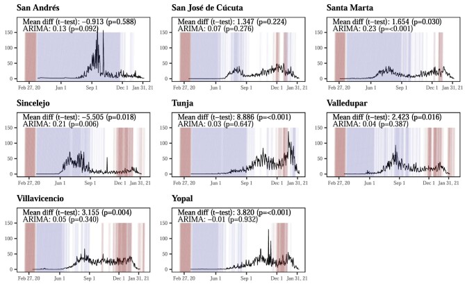 Figure 1.