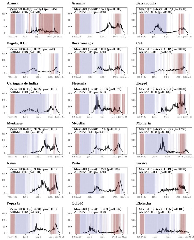 Figure 1.