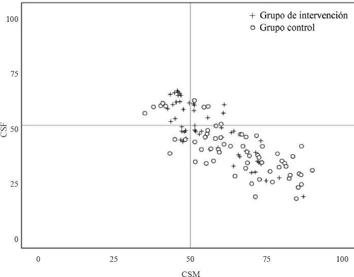 Figura 4