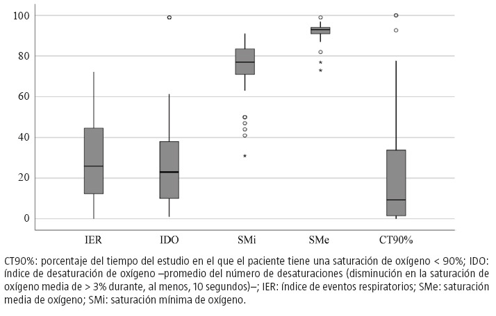 Figura 2