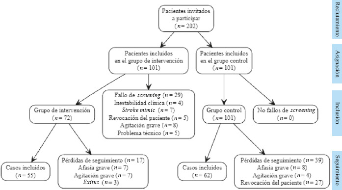 Figura 1