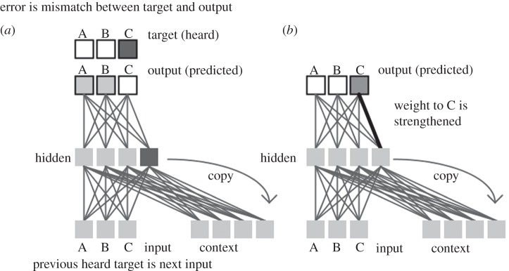 Figure 2.