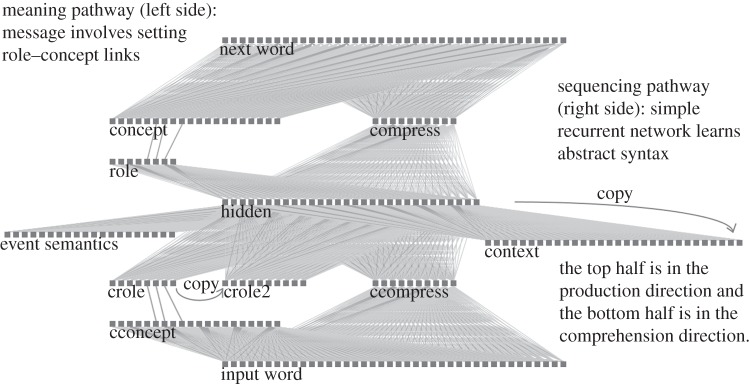 Figure 3.