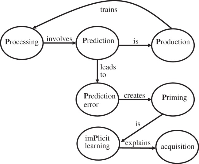 Figure 1.