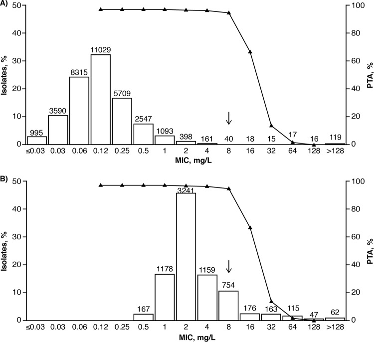 FIG 1