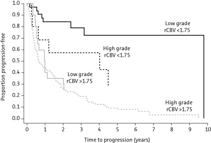 Fig 4.