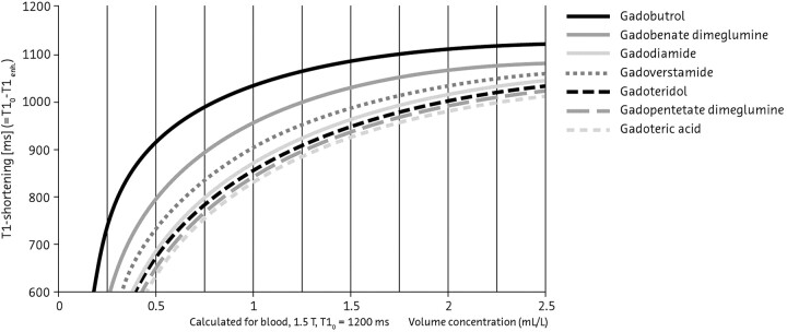 Fig 9.