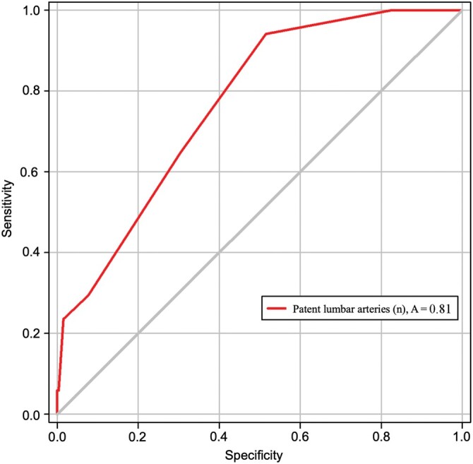 Figure 4: