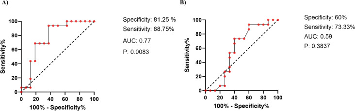 Fig. 18