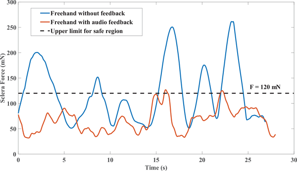 Fig. 7.