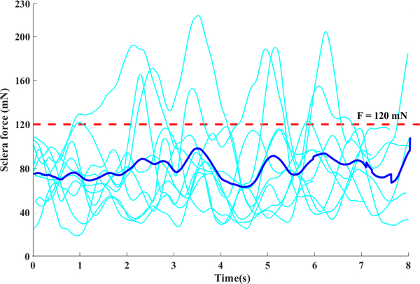 Fig. 6.