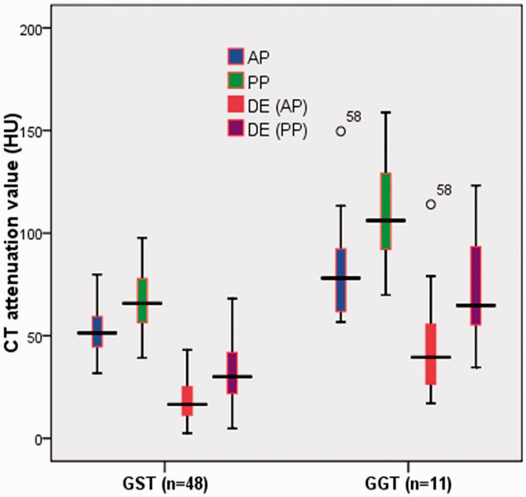 Figure 7.