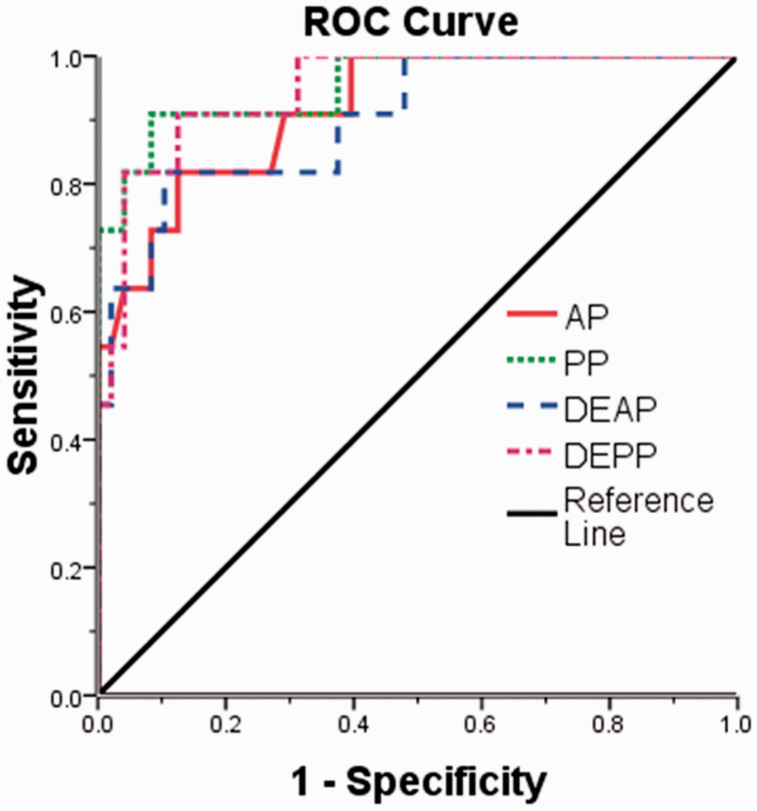 Figure 6.