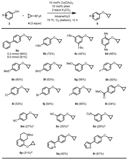 graphic file with name nihms973461f4.jpg