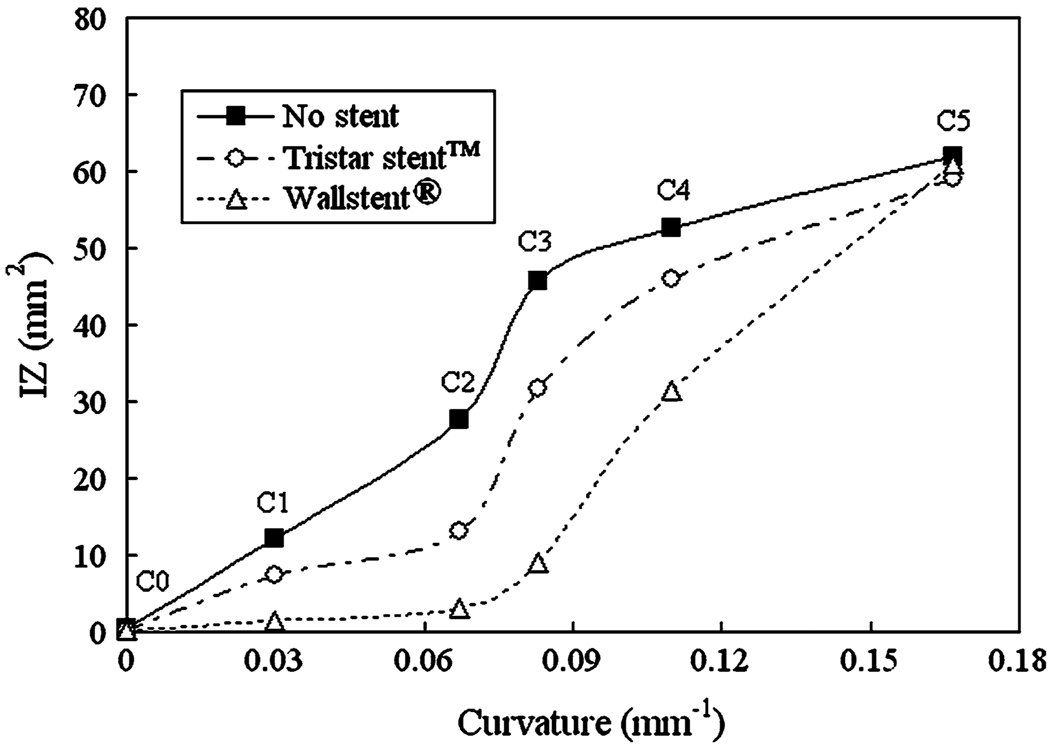 FIGURE 17