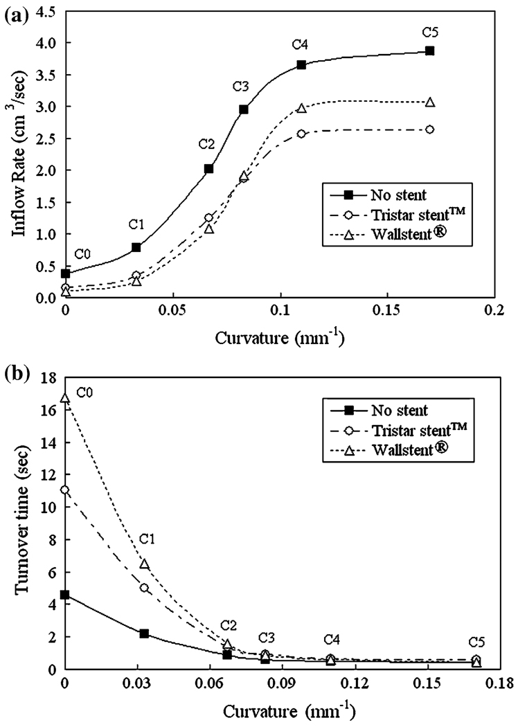 FIGURE 15