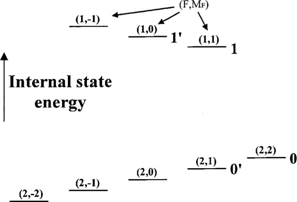 Fig. 11