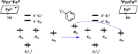 Scheme 5
