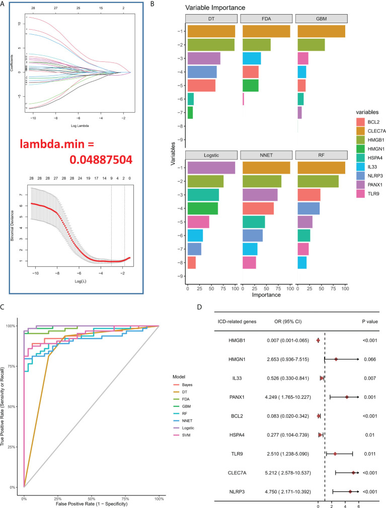 Figure 2