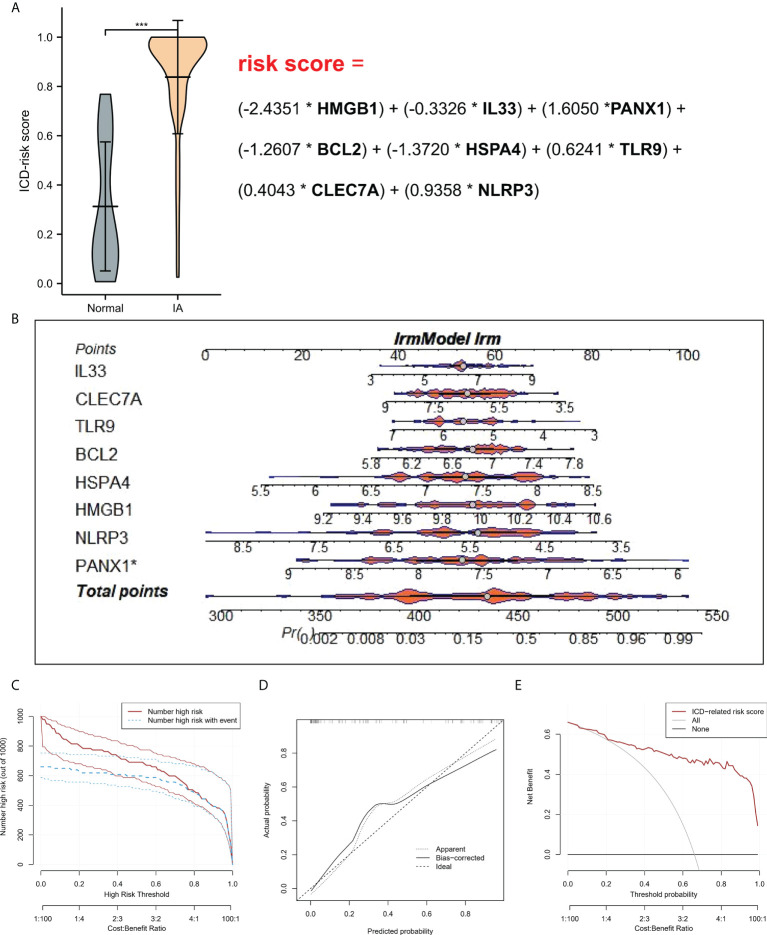 Figure 3