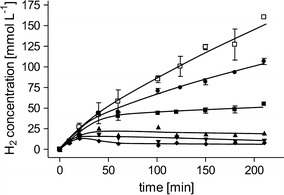 Fig. 4