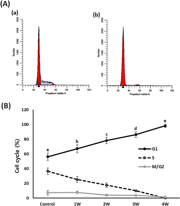 Figure 6.