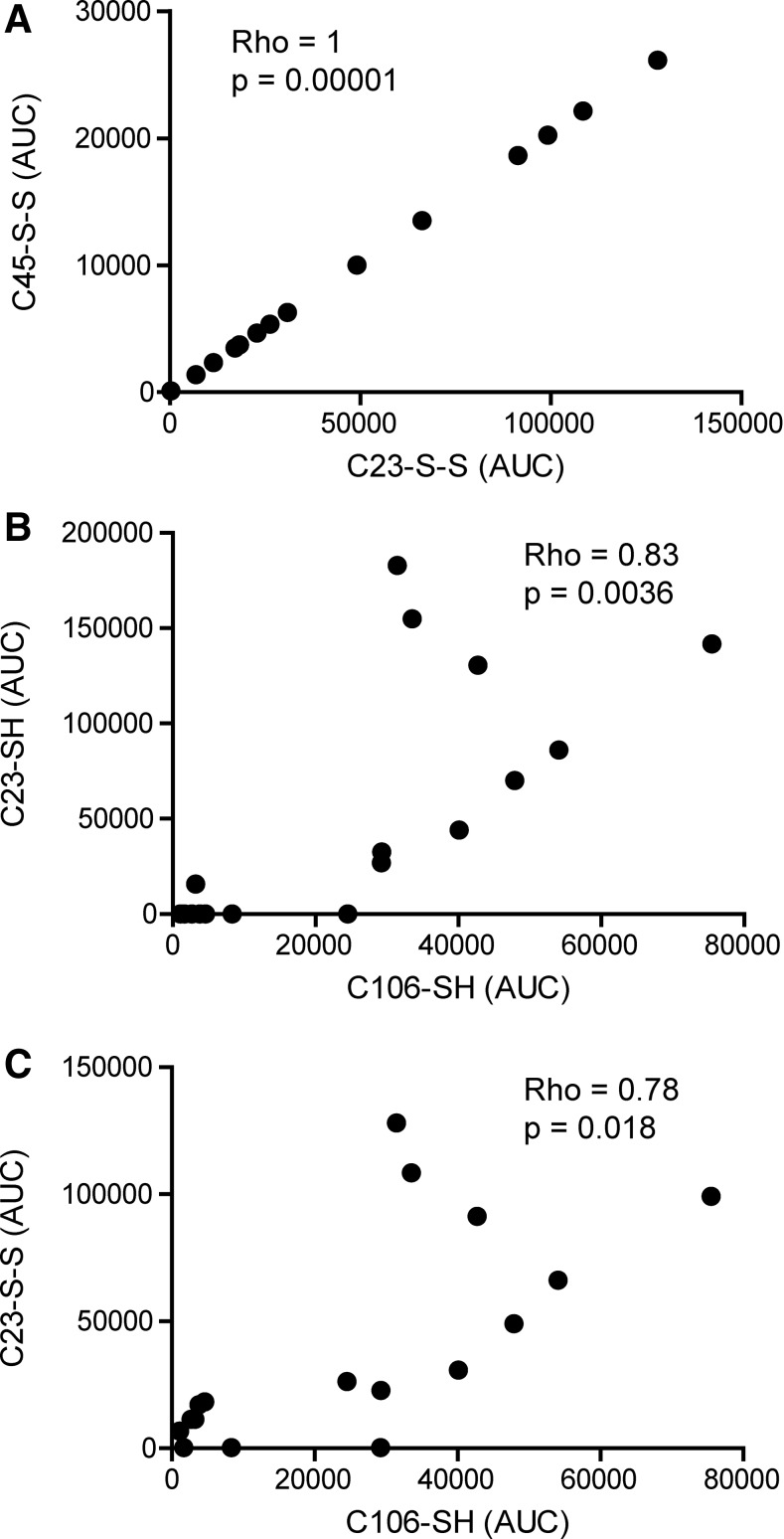 FIG. 7.