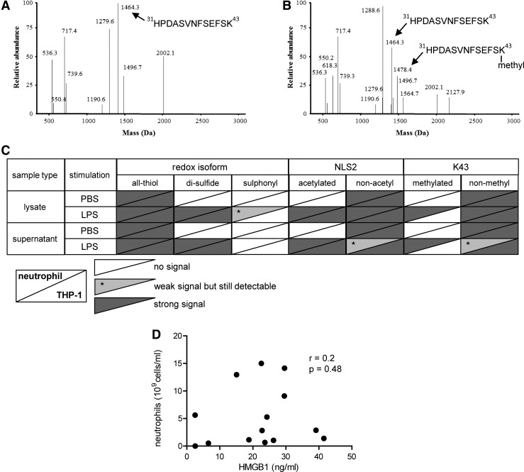 FIG. 6.