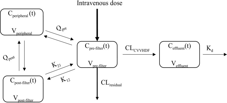 FIG 1