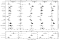Figure 2 is a set of two forest plots. On the top, the forest plot, plotting Odds of anxiety, odds of depression, odds of mental disorders, anxiety feeling, foreboding, generalized worrying, irritability, lack of relaxation, restlessness, worrying control, anhedonia, appetite changes, cognitive problems, depressed mood, fatigue, feelings of inadequacy, psychomotor changes, sleeping problems, and suicidal ideation (left y-axis) and mental disorders, anxiety symptoms, depression symptoms (right y-axis) across odds ratio (95 percent confidence intervals), ranging from 0.95 to 1.10 in increments of 0.05 (x-axis) for particulate matter begin subscript 2.5 end subscript, particulate matter begin subscript coarse end subscript, particulate matter begin subscript 10 end subscript, nitrogen oxide, and nitrogen dioxide. At the bottom, a forest plot, plotting generalized anxiety disorder-7 score (anxiety), patient health questionnaire-9 score (depression), and total score (mental) (left y-axis) and mental health scores (right y-axis) across Regression coefficients, ranging from 0.0 to 1.5 in increments of 0.5; 0.0 to 0.3 in increments of 0.1; 0.0 to 0.6 in increments of 0.2; 0.000 to 0.100 in increments of 0.025; and 0.00 to 0.15 in increments of 0.05 (x-axis) for particulate matter begin subscript 2.5 end subscript, particulate matter begin subscript coarse end subscript, particulate matter begin subscript 10 end subscript, nitrogen oxide, and nitrogen dioxide.