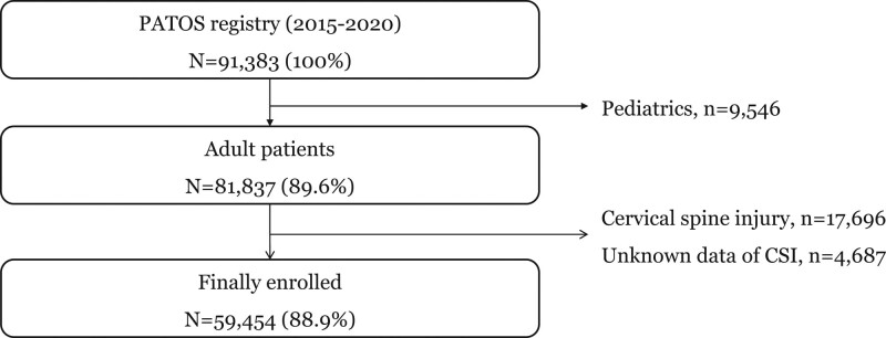 Figure 1.