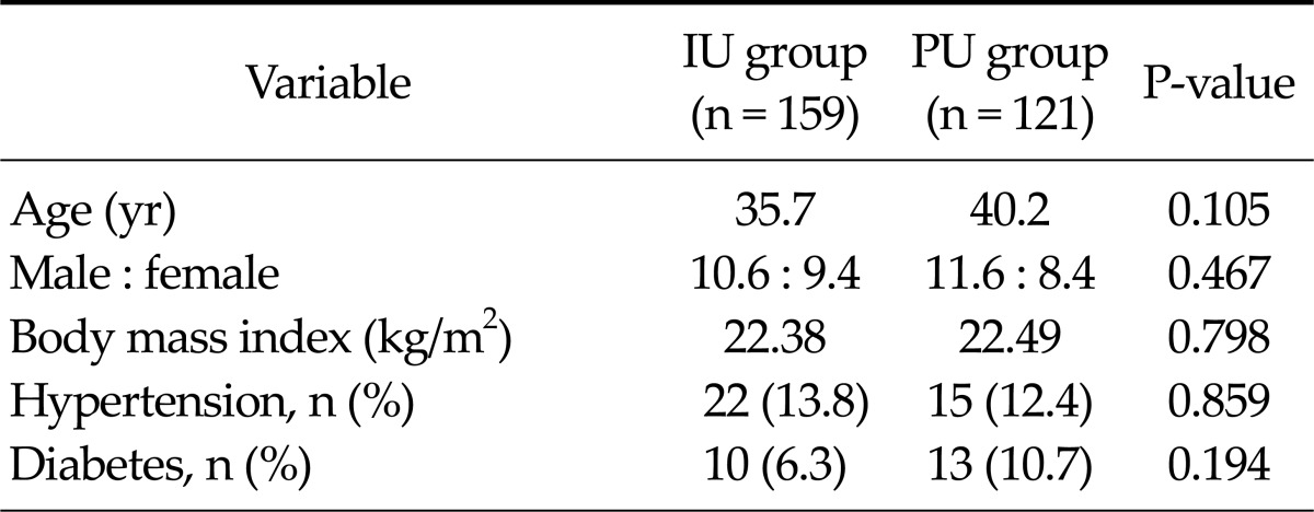 A comparison of the periumbilical incision and the intraumbilical ...