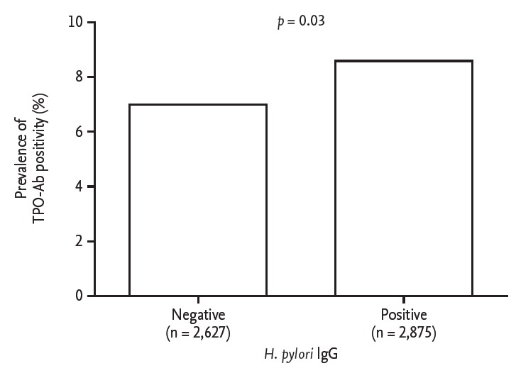 Figure. 1.