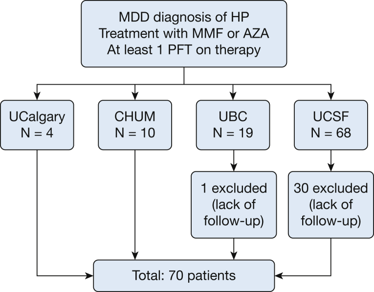 Figure 1