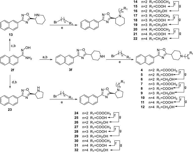 Scheme 2