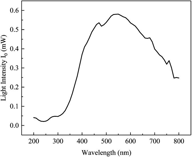 Fig. 9