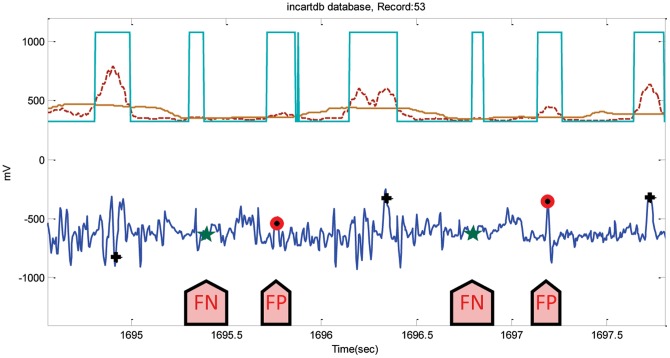 Figure 11