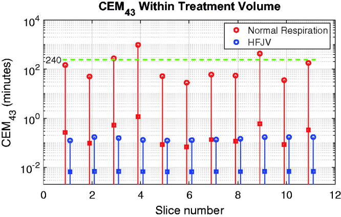 Figure 12.