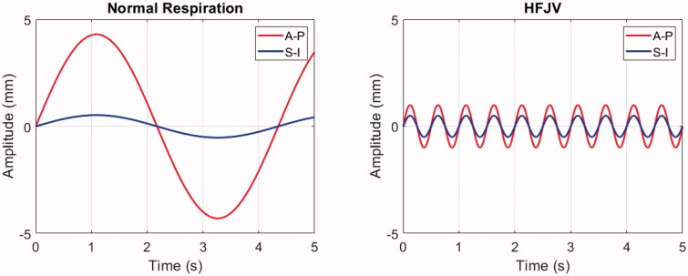 Figure 5.