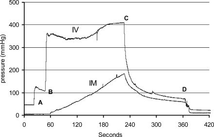 FIG. 7.