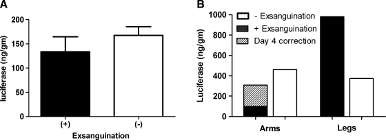 FIG. 5.