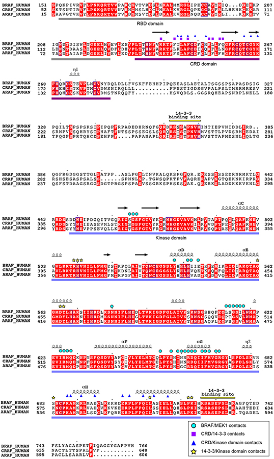 Extended Data Figure 6.