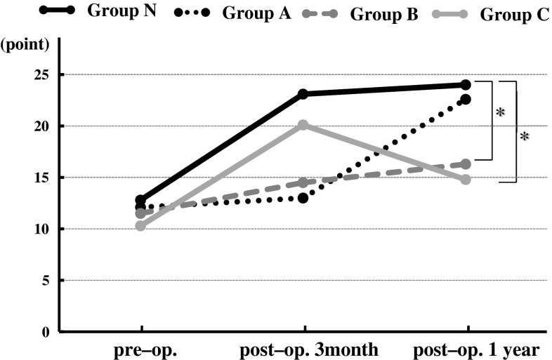 Fig. 3